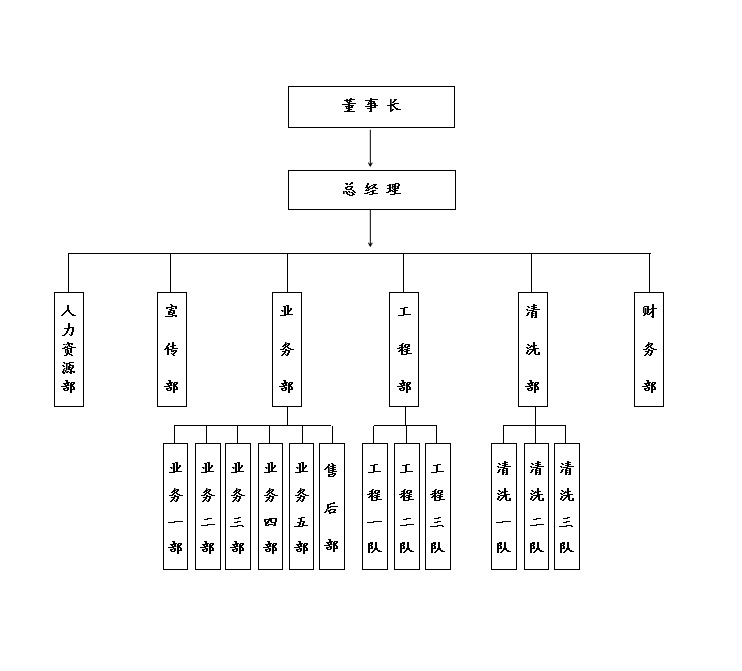 湖南世瑞環(huán)?？萍加邢薰?株洲治理餐飲油煙污染,廚房清理